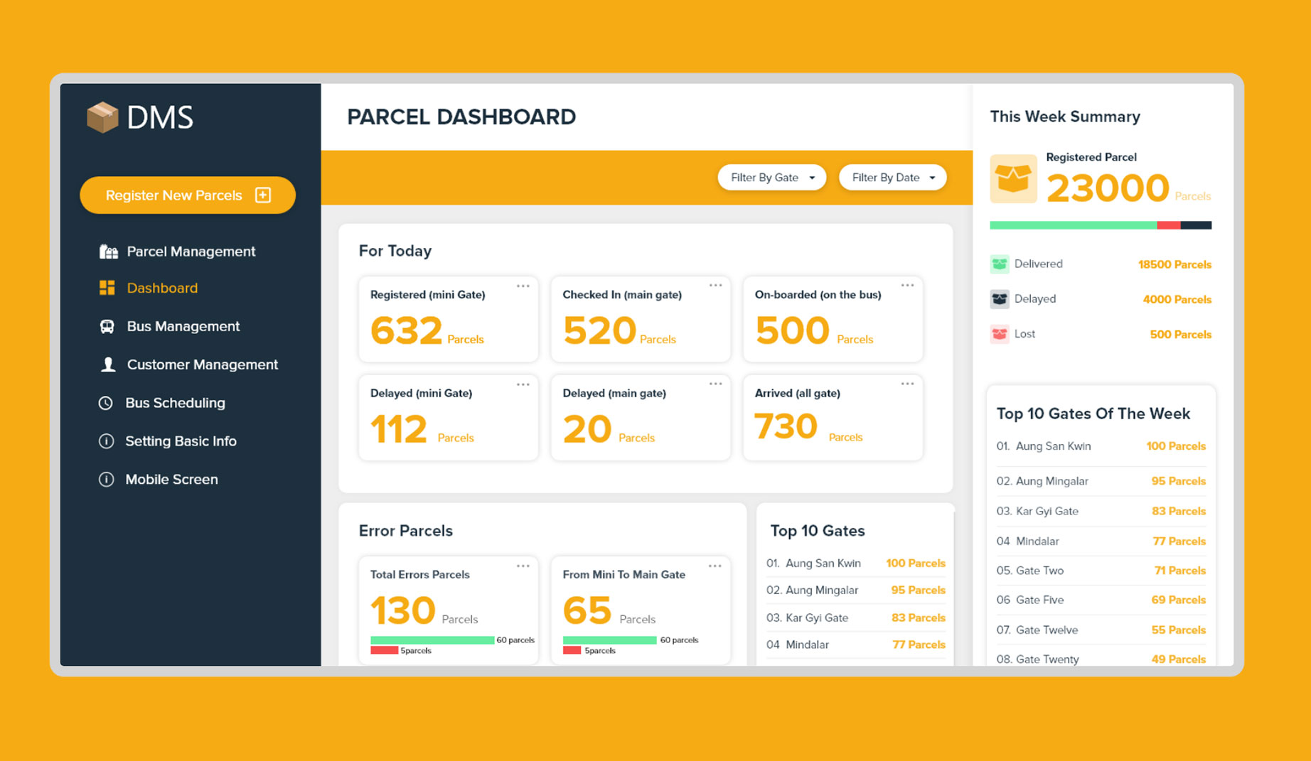 delivery management system 