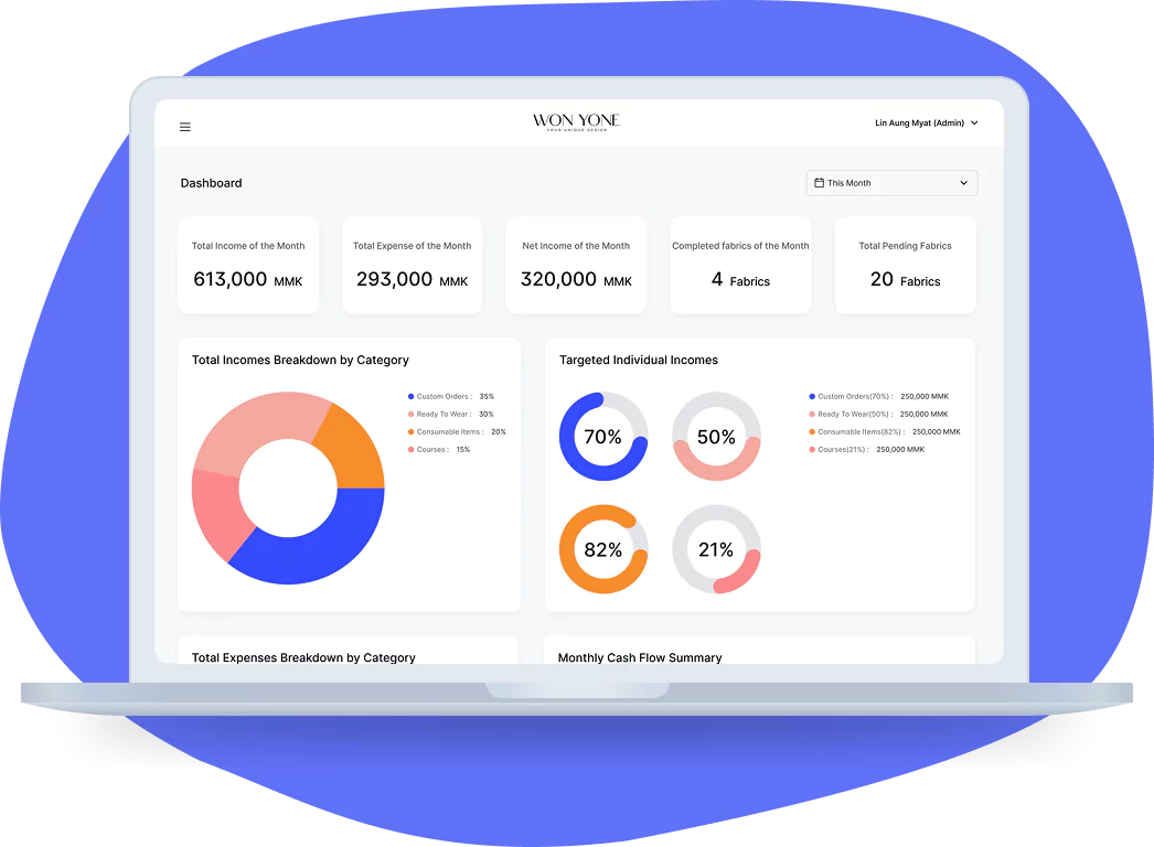 software development in myanmar